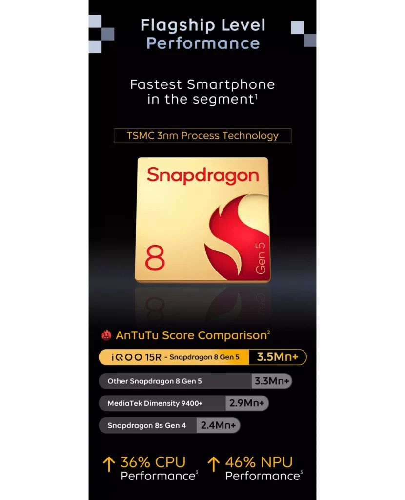 iQOO 15R Price